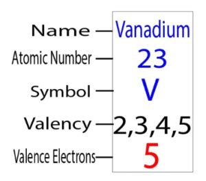 what is the valency of vanadium|Vanadium Valence Electrons .